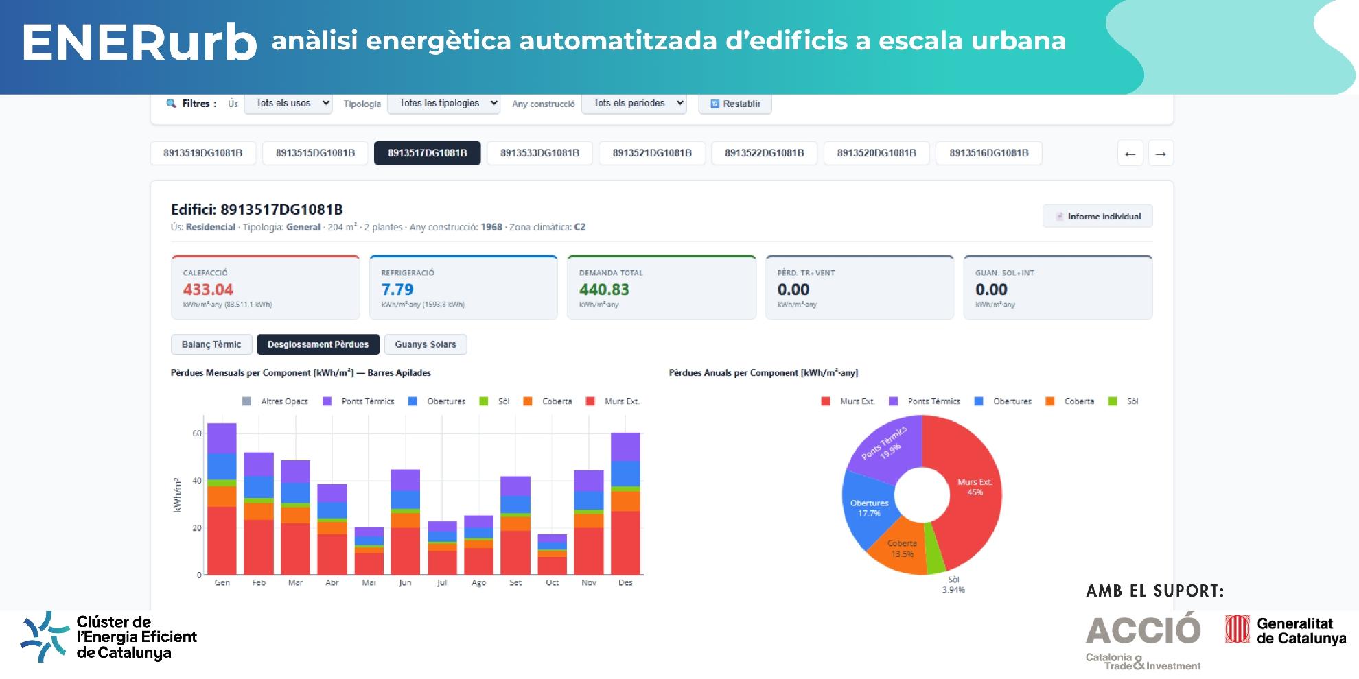 El projecte ENERURB assoleix la seva fase final amb una nova solució digital per a l'anàlisi i rehabilitació energètica a escala urbana