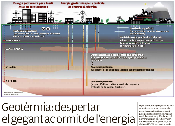 Experts del CEEC analitzen el paper estratègic de la geotèrmia a Catalunya