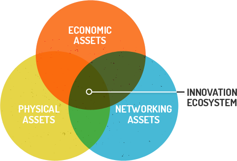 The rise of innovation districts