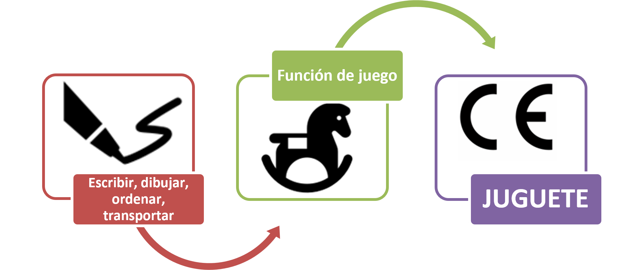 No todo lo escolar es juguete