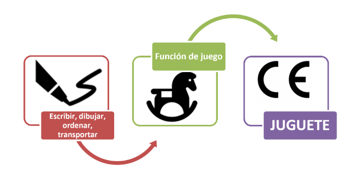 VUELTA AL COLE: NO TODO ES JUGUETE