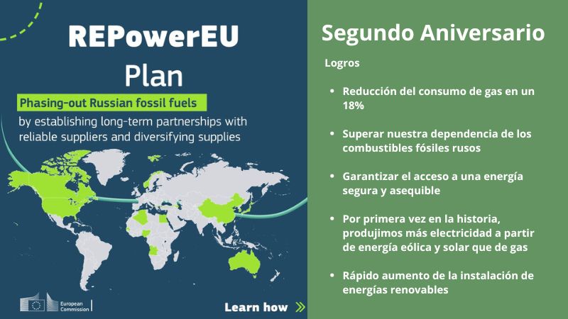 Dos años de REPowerEU: reforzar la resiliencia energética de Europa