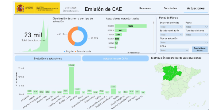 Nueva actualización del sistema CAE: marzo supera las 23.000 actuaciones registradas