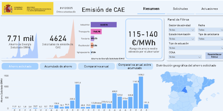 Nueva actualización del panel interactivo de seguimiento del sistema CAE, correspondiente al cierre de 2025