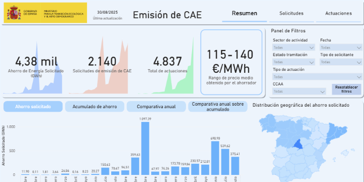 El MITECO lanza una plataforma interactiva que permite acceder de forma directa a datos oficiales del sistema CAE