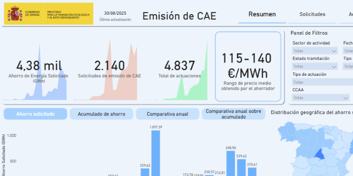 Nueva actualización del panel interactivo de seguimiento del sistema CAE