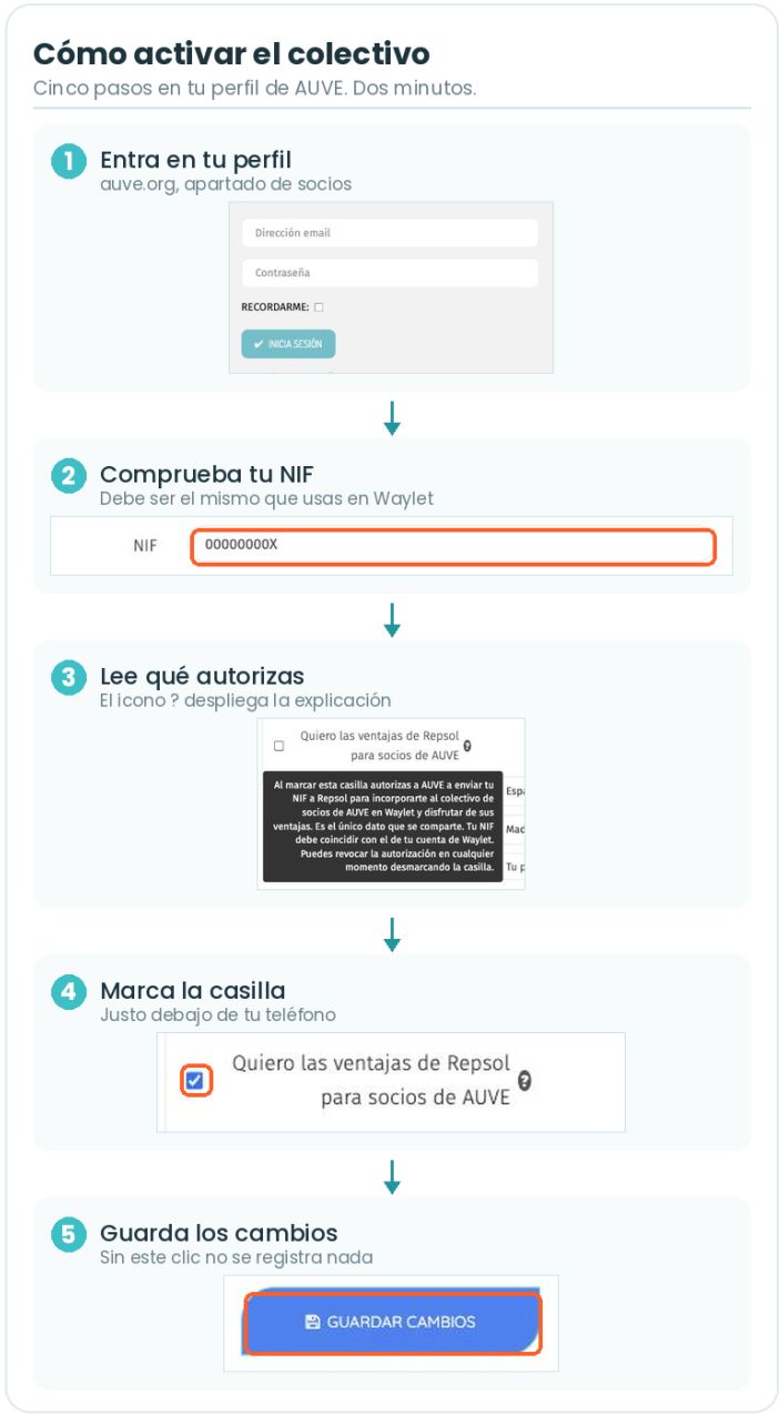 Formulario del perfil de AUVE para solicitar las ventajas de Repsol y Waylet