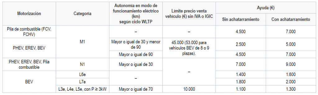 Tabla resumen ayudas autónomos y particulares