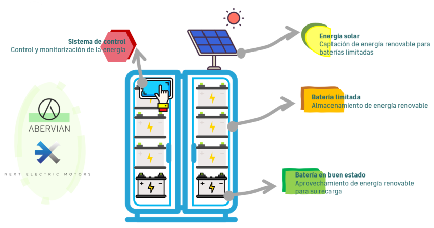 No hay descripción alternativa para esta imagen