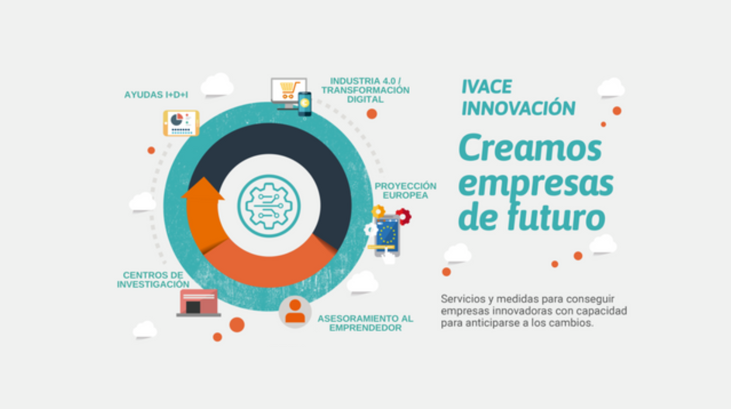 AYUDAS IVACE Innovación e I+D | 2025