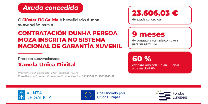 Clúster TIC GALICIA | O Clúster TIC Galicia busca un consultor de IA e ...