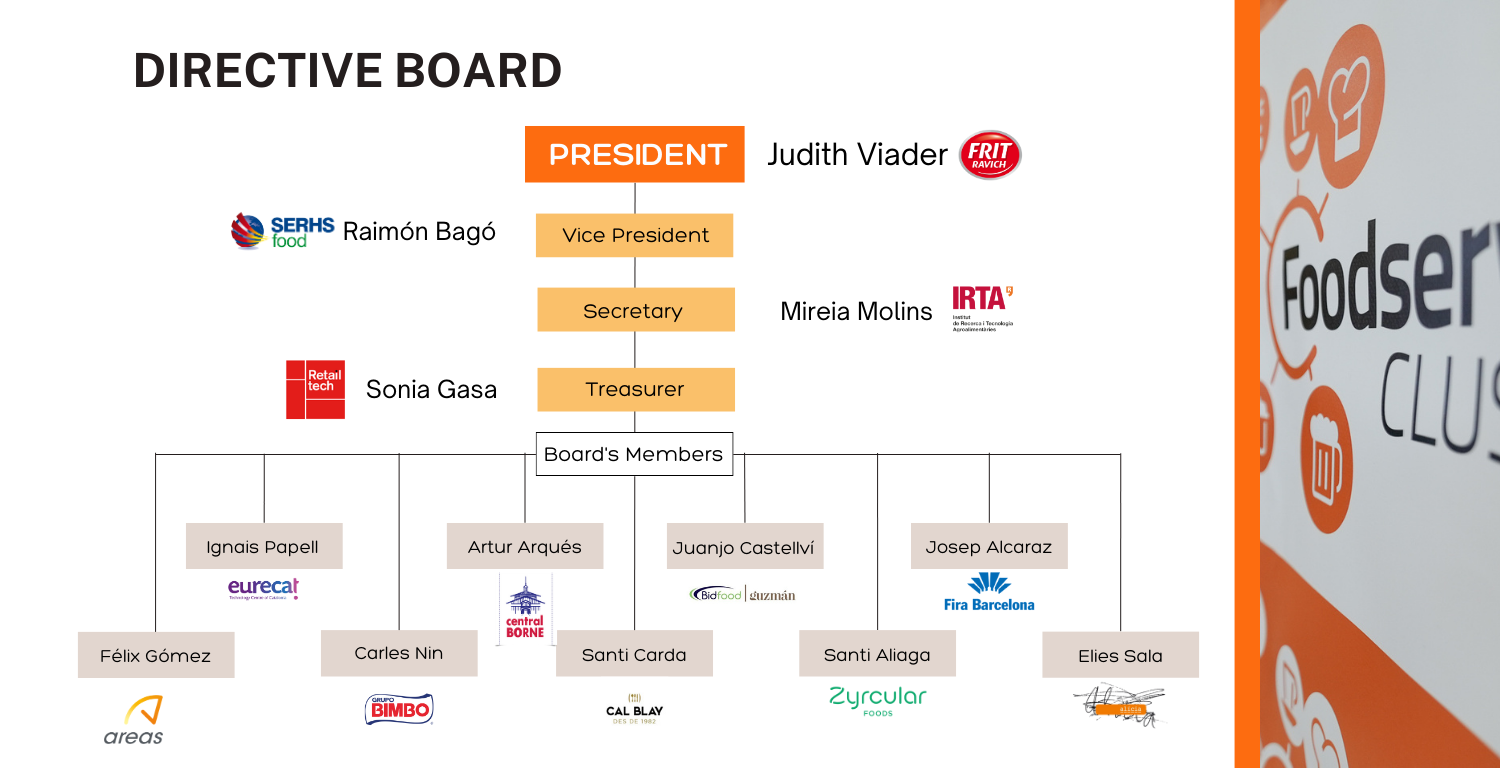 Cluster Food Service Qui Som
