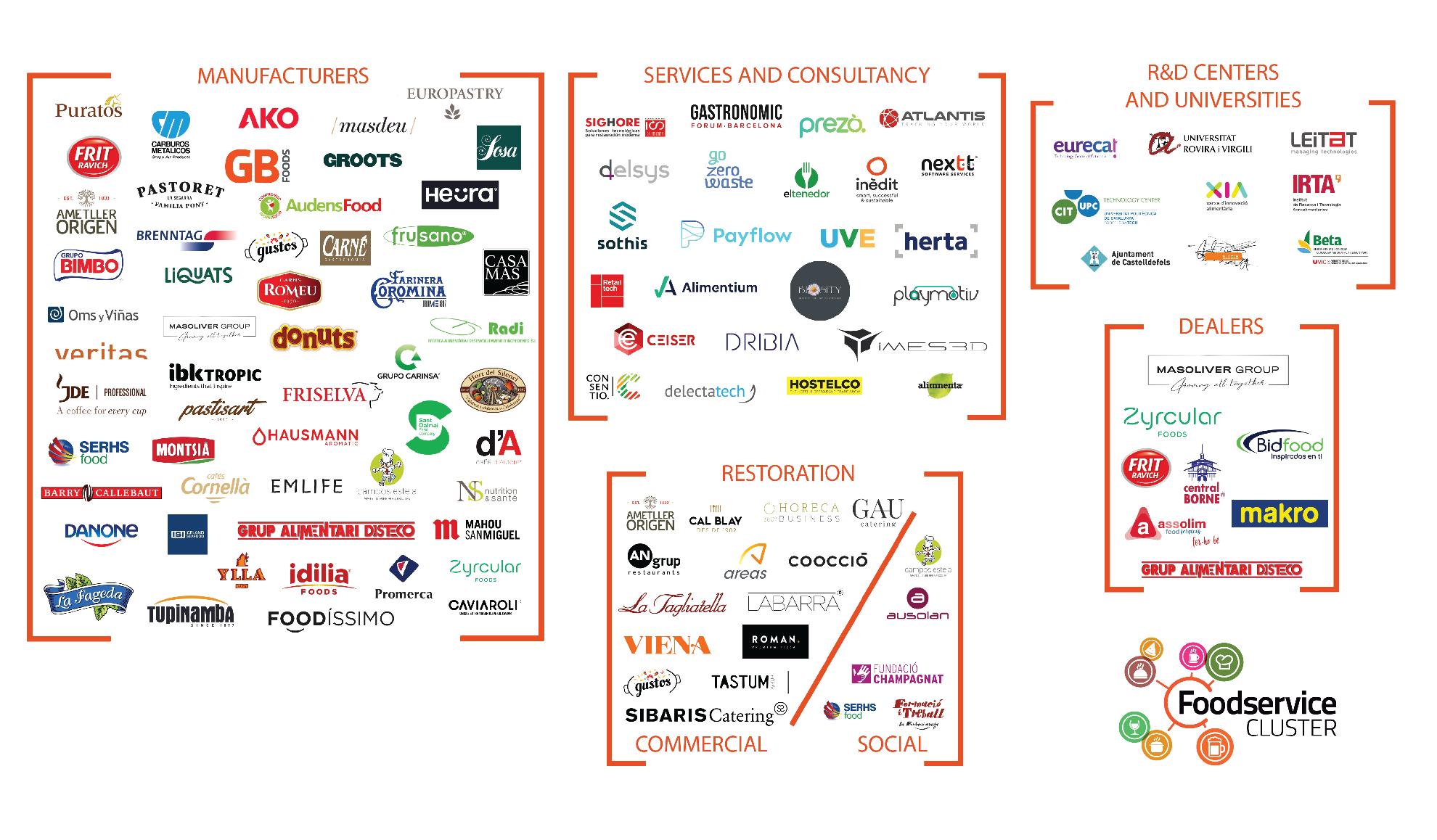 Cluster Food Service Qui Som